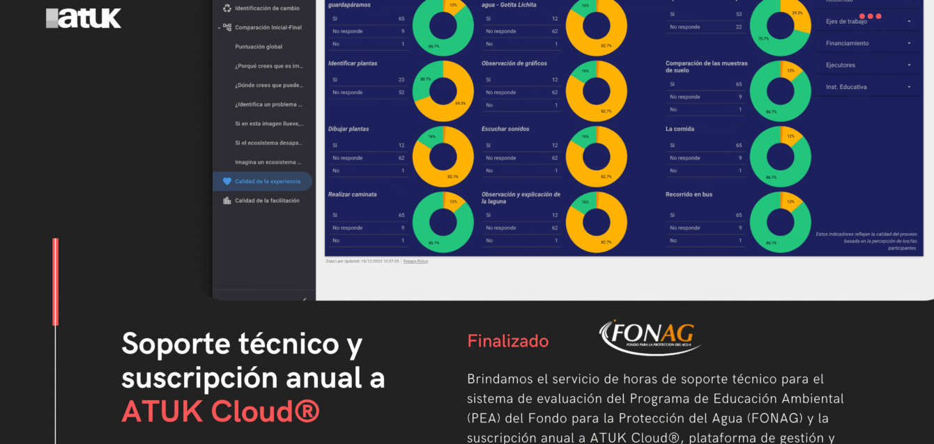 27 ATUK Cloud 27 ATUK Cloud