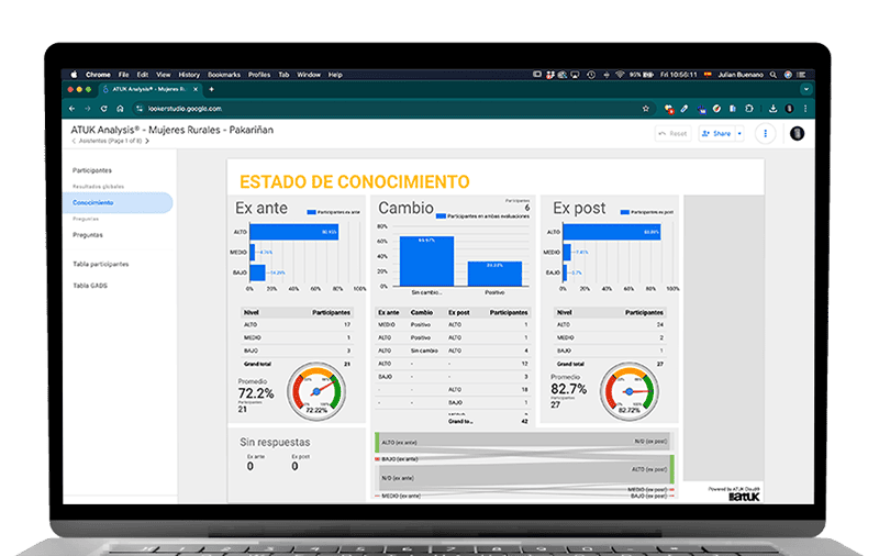Imagen referencial de la plataforma ATUK Cloud®.